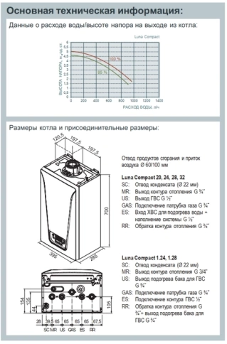 Конденсационный газовый котел Baxi LUNA Compact 1.28 фото 3