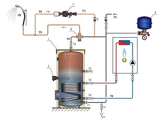 Бойлер косвенного нагрева KOSPEL SW 140 Termo Max