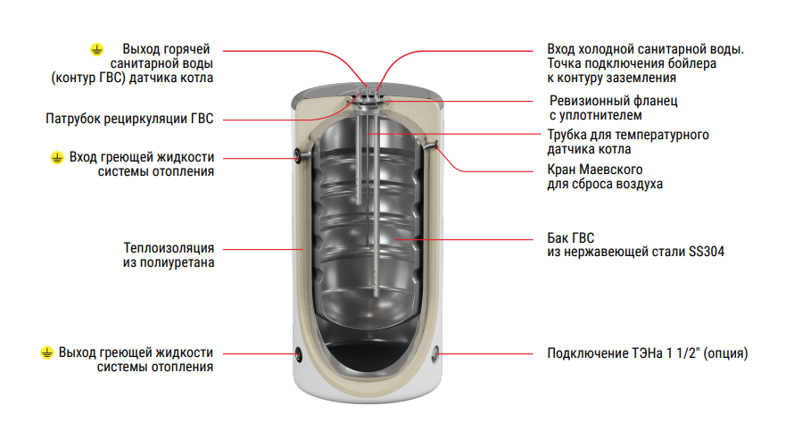boiler