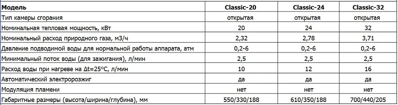 gazovaya-kolonka-lemaks-lmx-classic