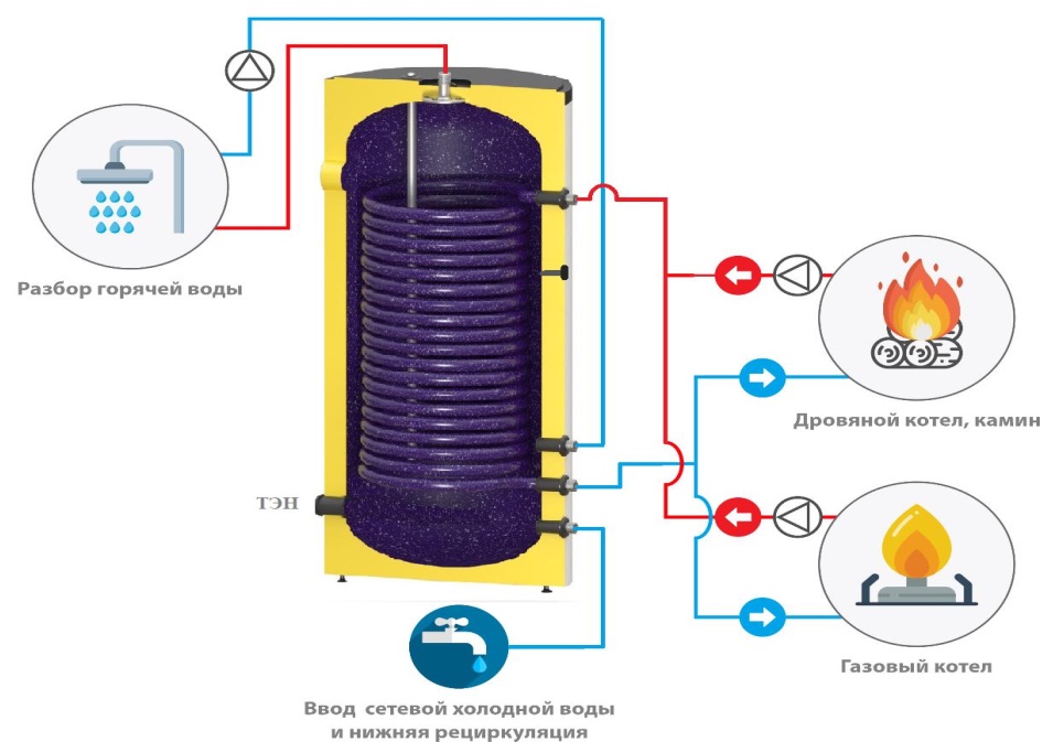podkluchenie_boiler_kosvennogo_nagreva